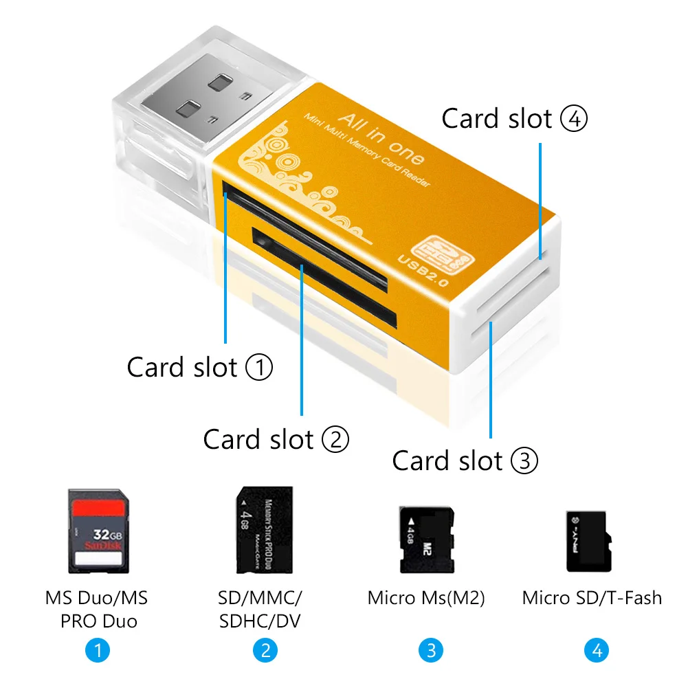 4-in-1 Multi-Format USB 2.0 Memory Card Reader Adapter
