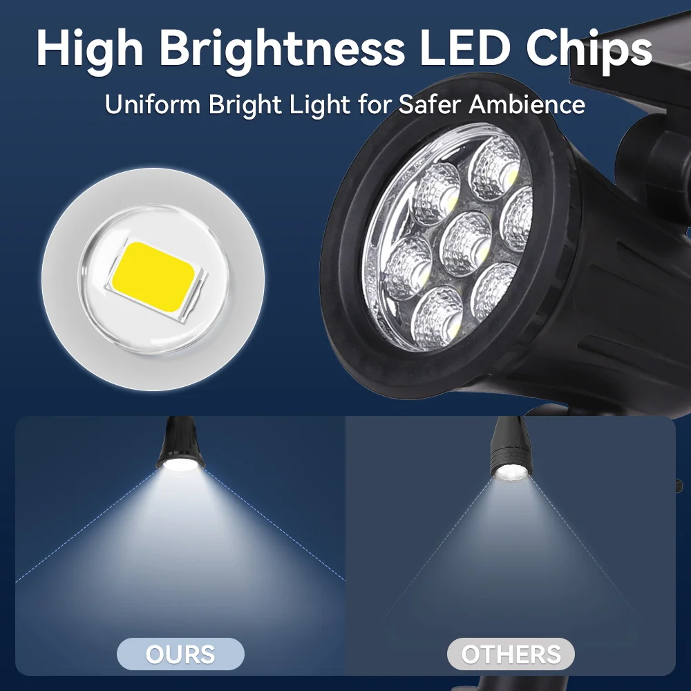 Outdoor Solar Lights Home Garden Patio Walkway Lawn Waterproof Led Solar Lamp Spotlight Decorations Energy Yard Lantern Lighting