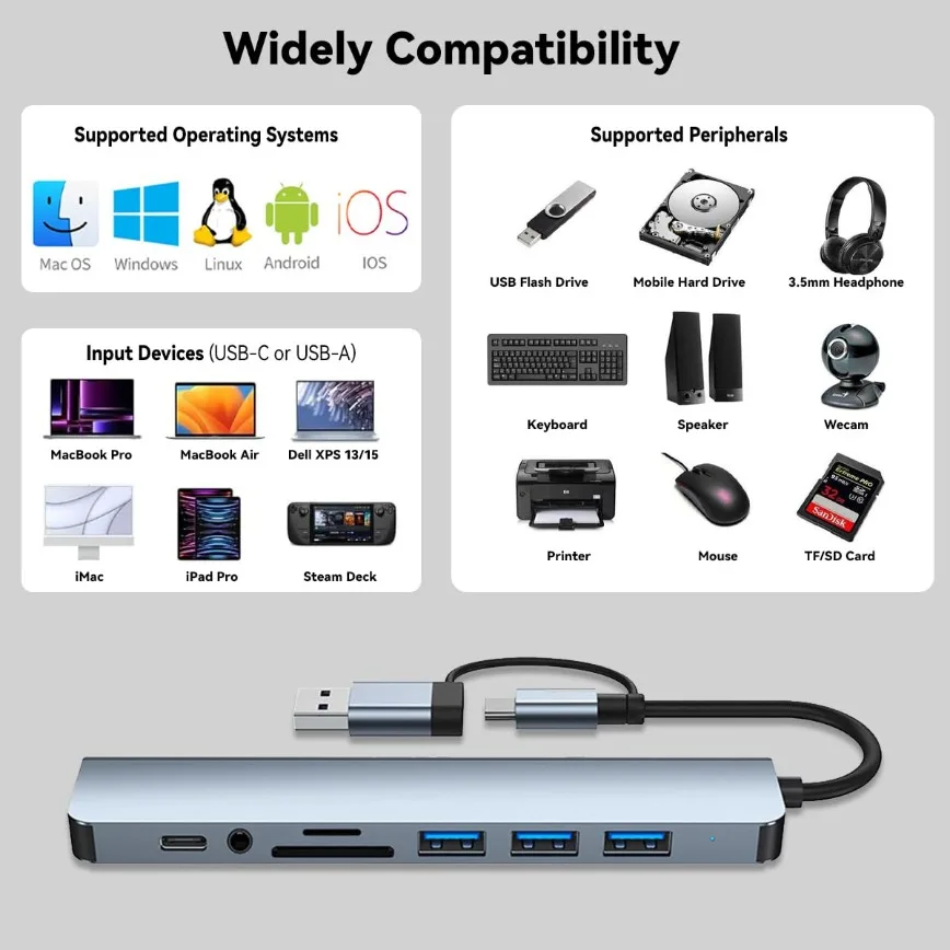 8-in-1 Multi-Port USB & Memory Card Expansion Hub