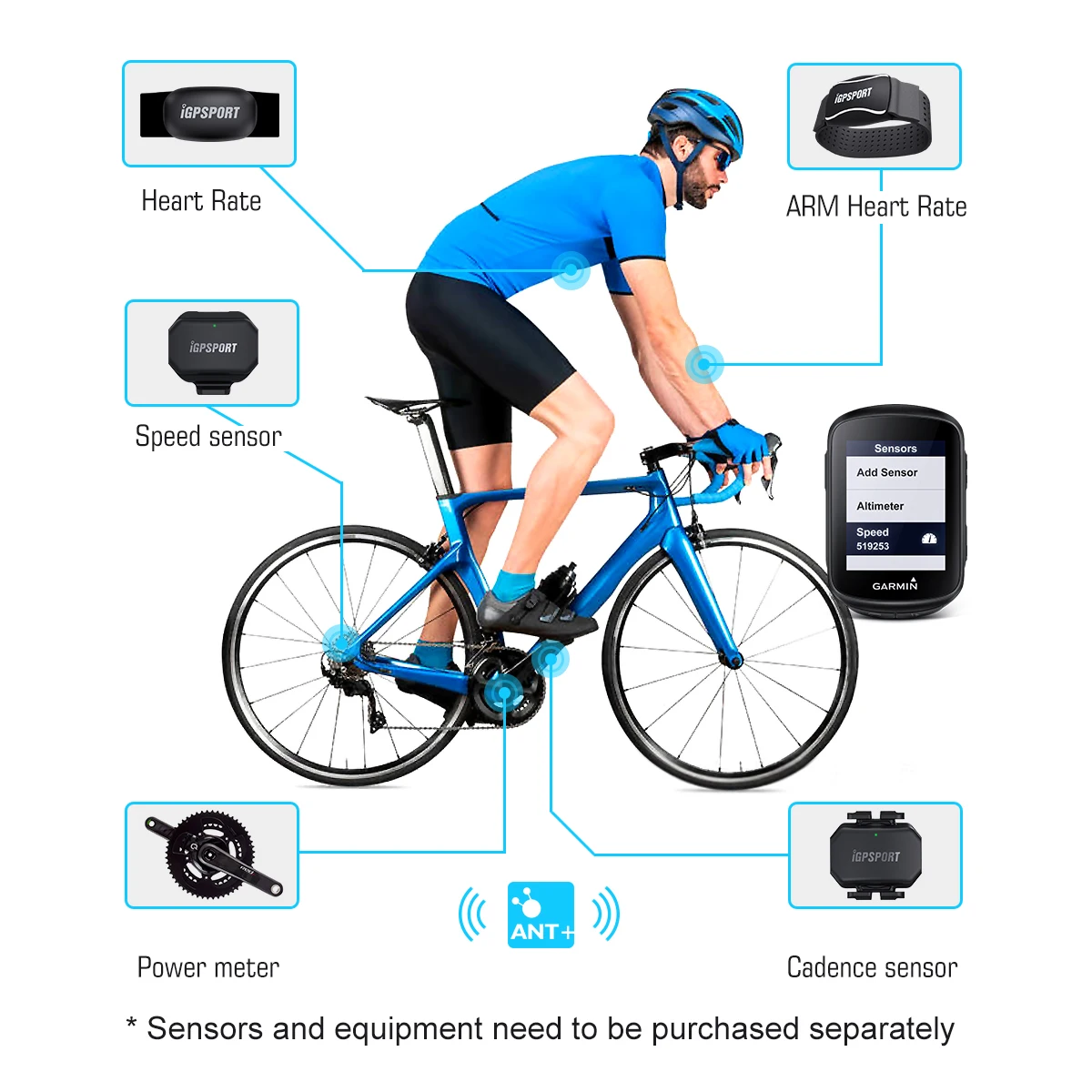 GARMIN EDGE 130 bicicletta GPS Computer ciclismo tachimetro impermeabile  Wireless ANT (con menu portoghese)|Bicycle Computer| - AliExpress