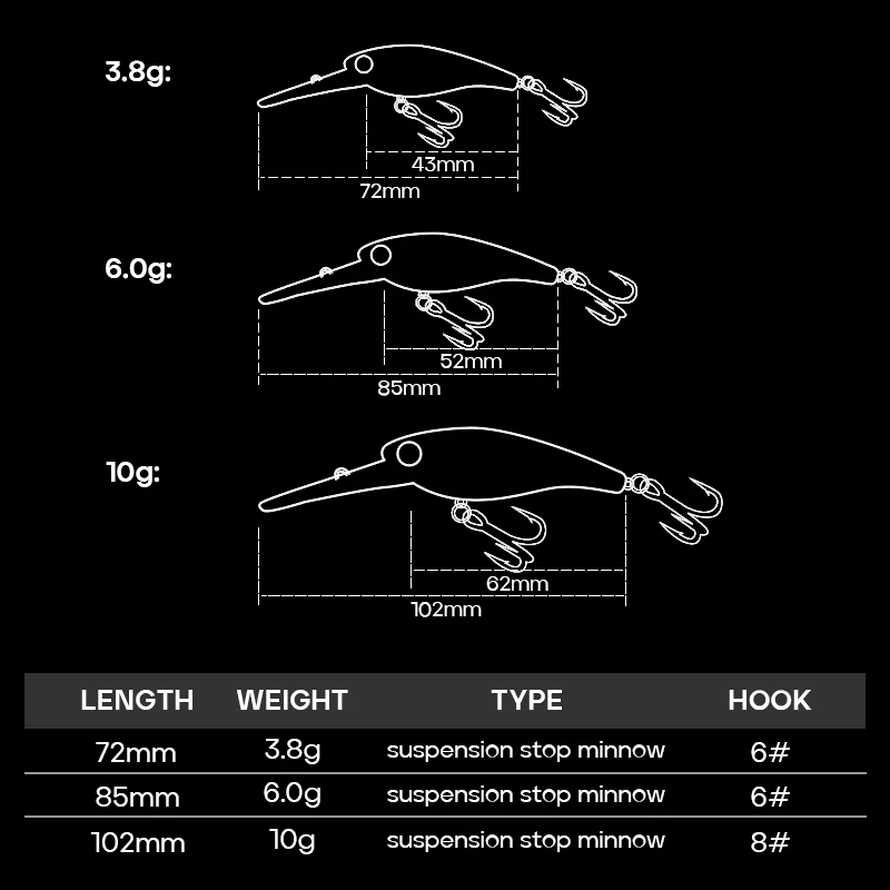 dsc-products