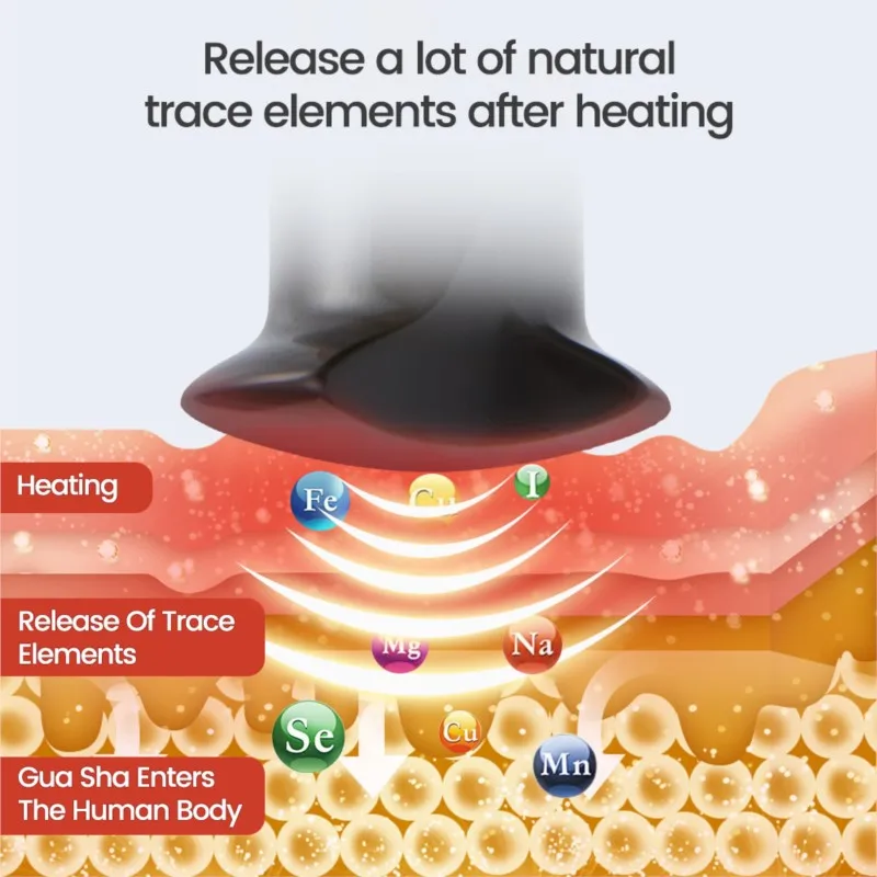 USB Electric Massager Bian Stone Heating Face Massage for Neck Tighten Lift Facial Skin Guasha Energy Stone Needle Warm Gua Sha