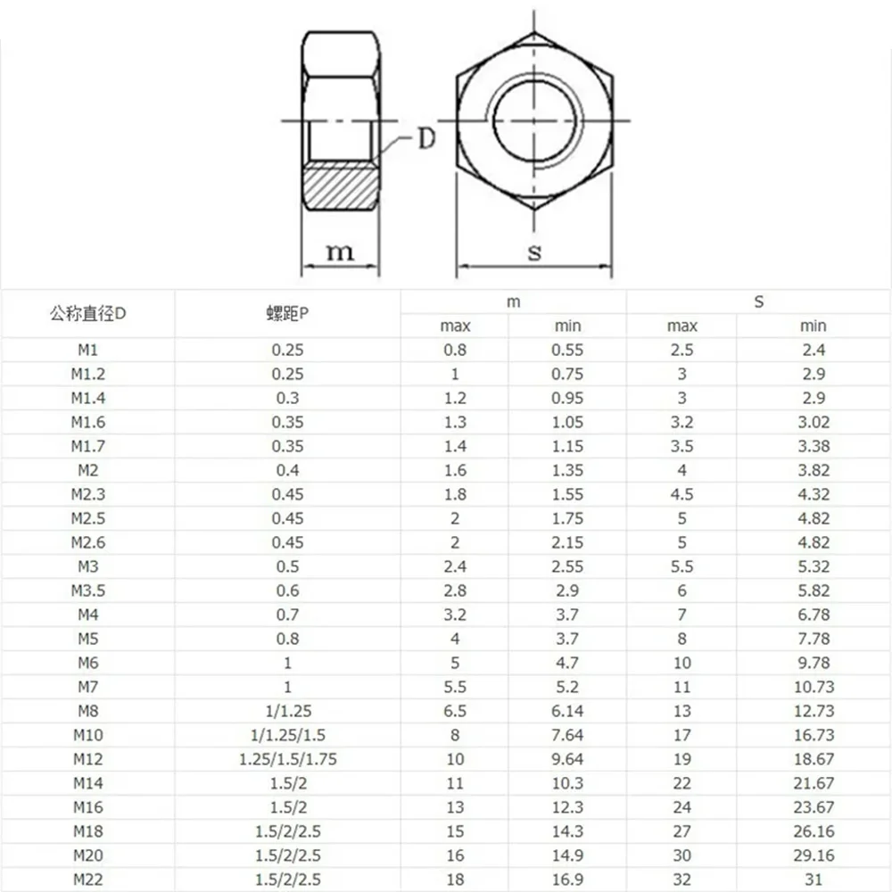 1-100pcs 304 A2 Stainless Steel Hex Hexagon Nut for M1 M1.2 M1.4 M1.6 M2 M2.5 M3 M4 M5 M6 M8 M10 M12 M16 M20 M24 Screw Bolt