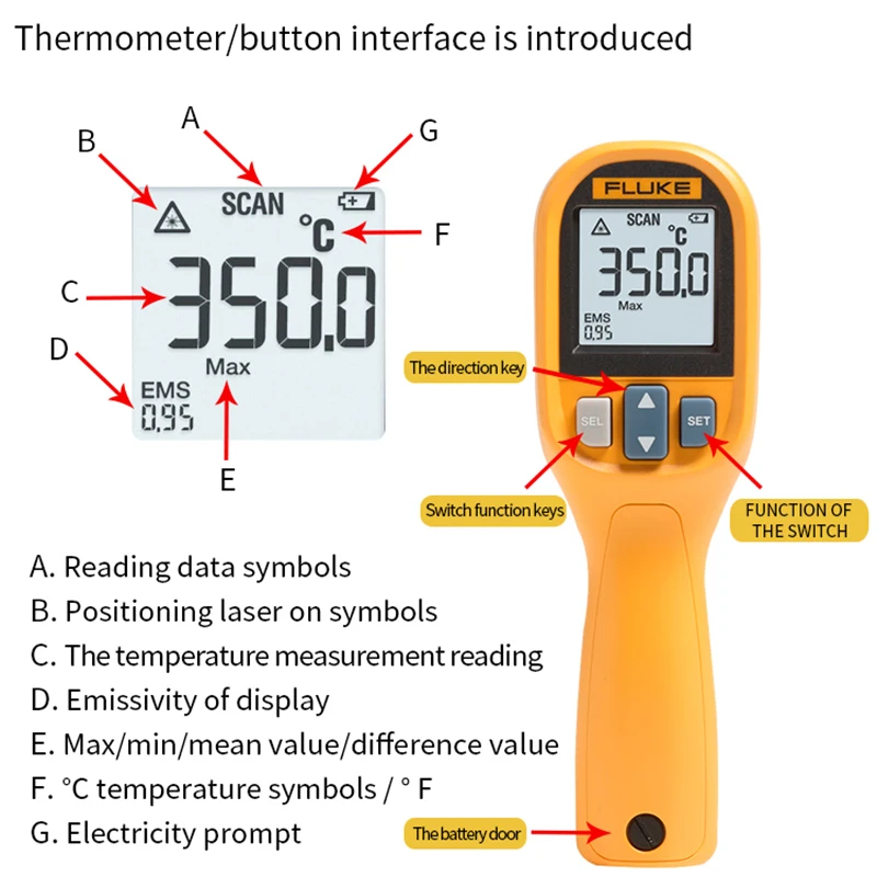Fluke MT4 MAX Handheld Infrared Thermometer Point Temperature Gun 30-350℃  Waterproof IP40 High/Low - AliExpress