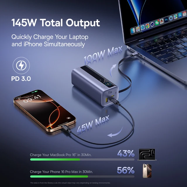 Baseus 145W Power Bank, 20000mAh, Built-In 100W Retractable Type-C Fast Charging 2