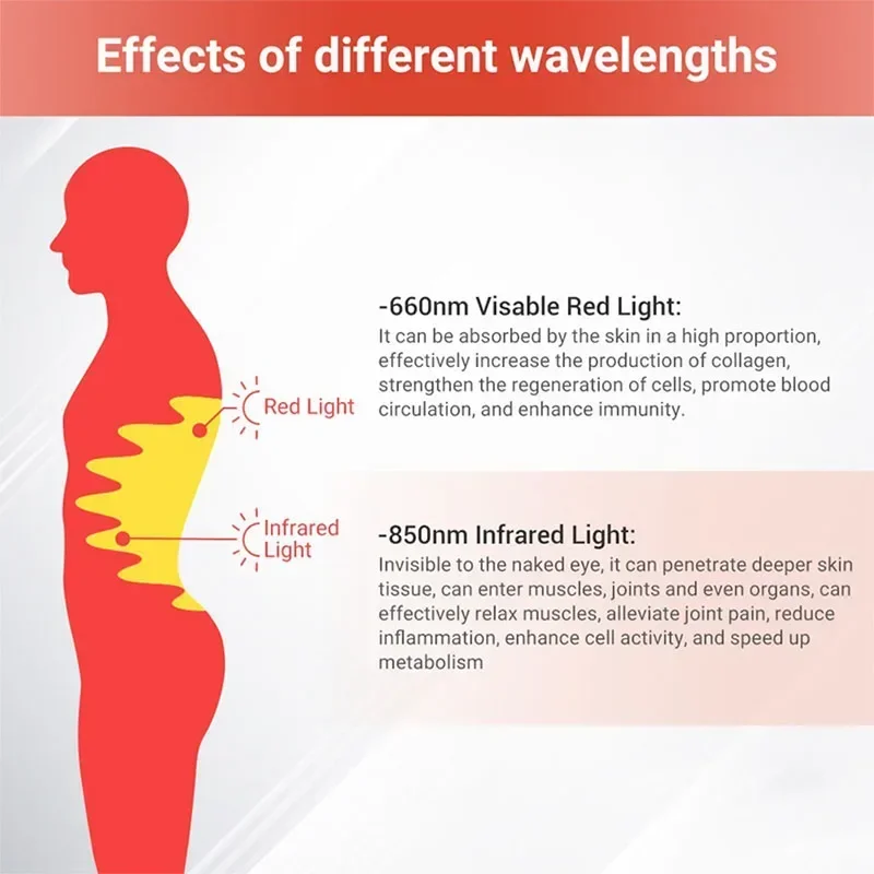 Red＆Infrared LED Light Belt 660nm&850nm Full Body Pain Relief Wrap Burn Fat Wrap Slimming Machine Waist Neck Wrist Chin Hand Pad