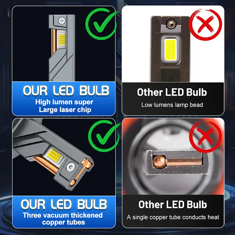 6000W LED Car Headlight Bulbs – CANbus Error-Free Plug & Play | H4 H7 H11 H1 HB3 HB4 9005 9006 9012 12V/24V Rapid Cooling LED Conversion Kit 3