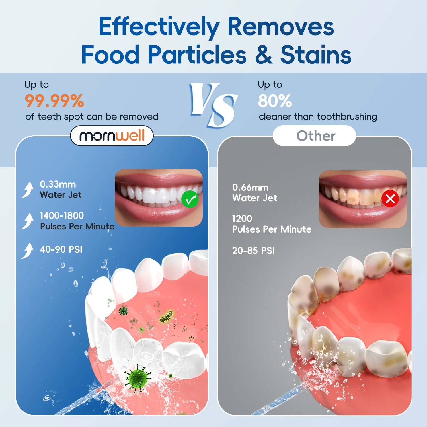 Oral Irrigator F29 Portable Dental Water Flosser USB Rechargeable 300ML Tank Waterproof