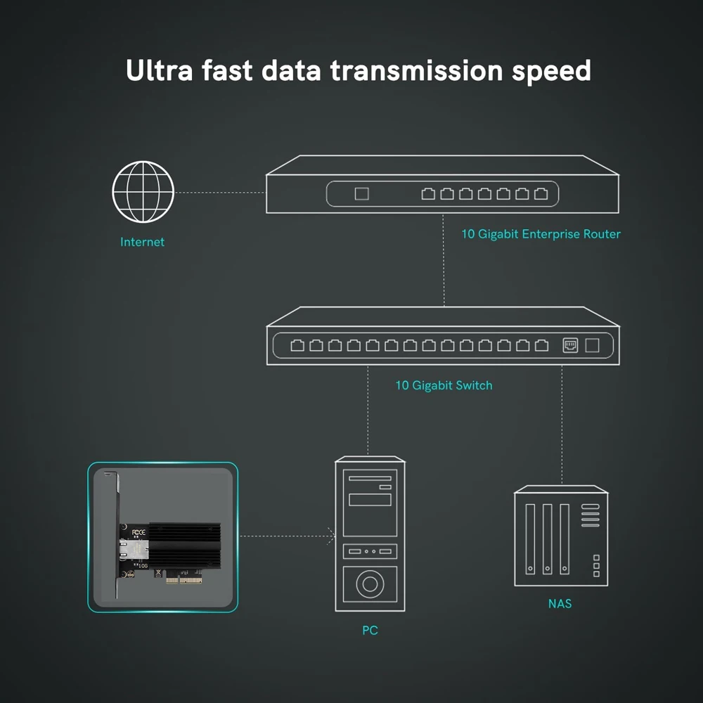 데스크탑 Win10/11 용 이더넷 유선 LAN 어댑터 네트워크 카드, AQC113 PCIE to RJ45 네트워크 카드, 100Mbps, 1G, 2.5G, 5G, 10Gbps, RJ45 인터페이스