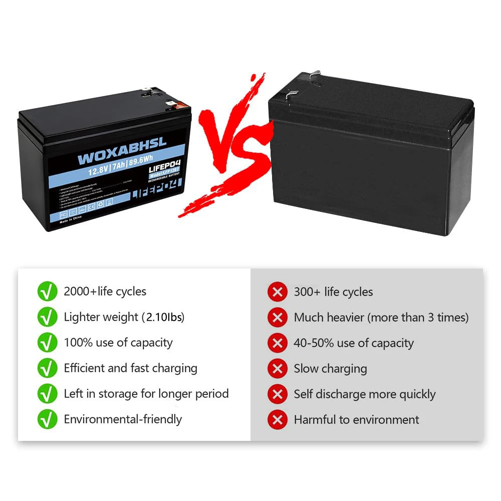 12V 7Ah LiFePO4 Lithium Battery, 2 PCS, Built-in BMS, 5000+ Cycles Rechargeable Battery for Solar/Wind Power, Small UPS