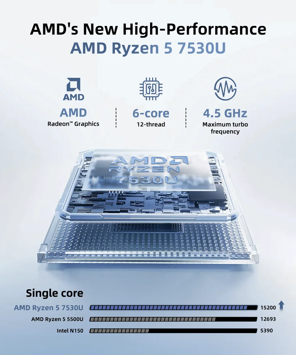 TexHoo MINI PC AMD R7 7730U Ryzen 5 7530U 4500U Dual DDR4 WIFI6 LAN*2 1*DP 2*HDMI 3 Display Desktop Computer Windows11 3xUSB3
