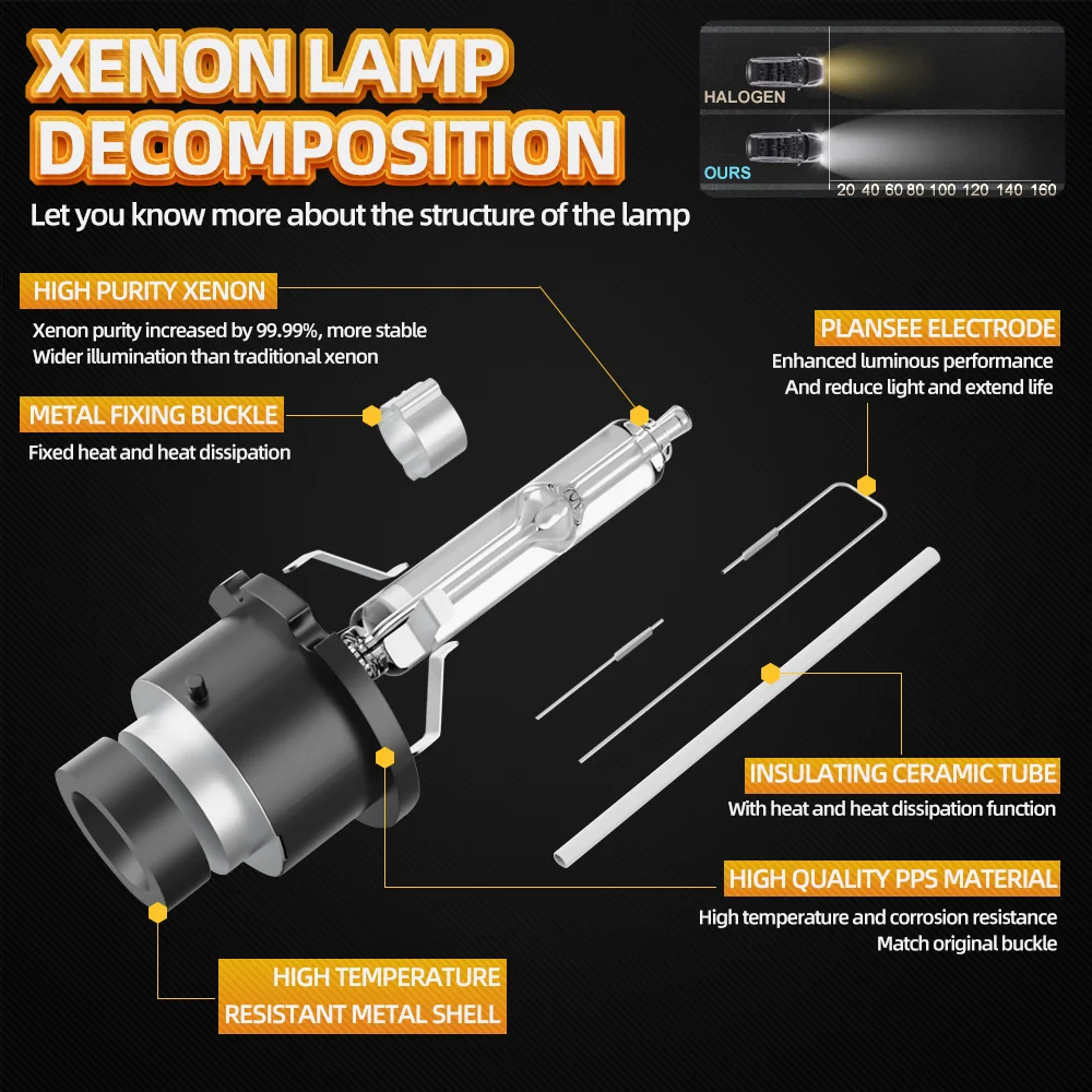 35W HID Lamps D4S Car Headlight Replacement Bulbs 6000K 10000LM For Mazda CX-5 D 2012 2013 2014 2015