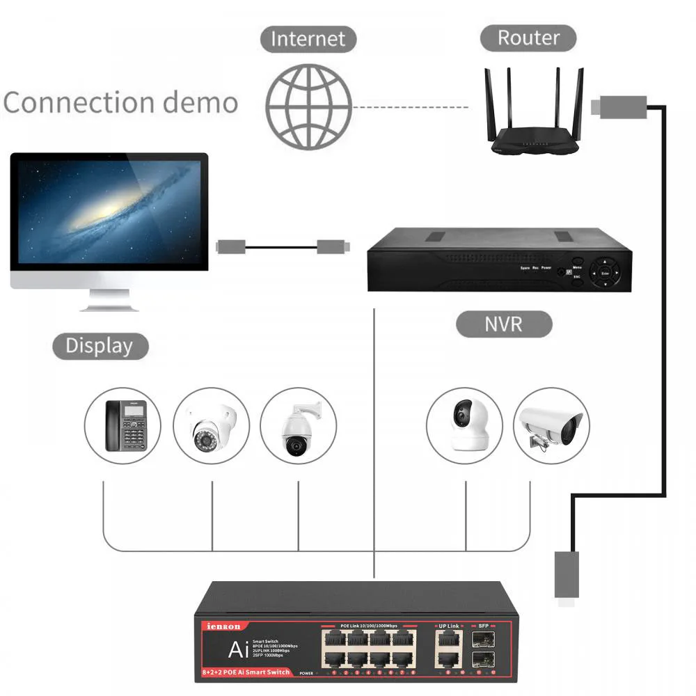Ienron 기가비트 POE 스위치, IP 카메라 WLAN 액세스 포인트 IP 전화용, 이더넷 스위치, 1000Mbps, 12 포트, 52V, IEEE802.3AF/AT