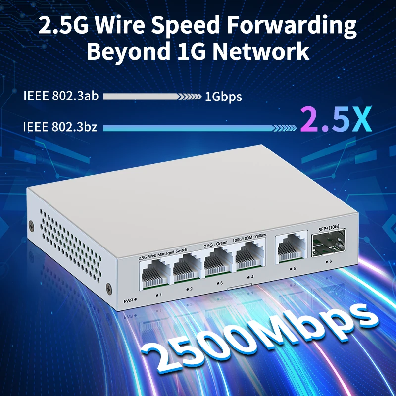 HORACO　10G/2.5G スイッチングハブ HORACO 2.5GbE Managed Switch 5 Port 2500Mbps Network 10G SFP+ Slot