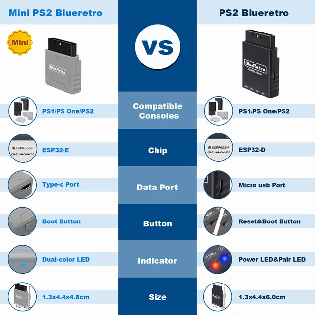 Blueretro Multijogador Adaptador Controladores Sem Fio Bluetooth-compatível  para PS2 PS1 SONY Playstation 2 para PS1/PS2 Consolas de jogos - AliExpress