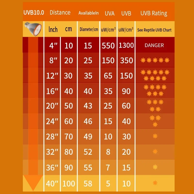 Full Spectrum Reptile Light 5.0/10.0 Lamp Bulb LED UV Lamp for Turtle Lizard Snake Heater UVA + UVB Bulb Terrarium reptile heating lamp reptile light bulb reptile lamp bulb