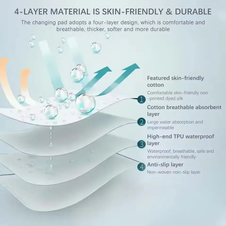 Waterproof Washable Mattress Urine Mat for Baby Toddlers Cute Cartoon Bed Protector Diaper Bedding Urine Pads Cloth Breathable 4
