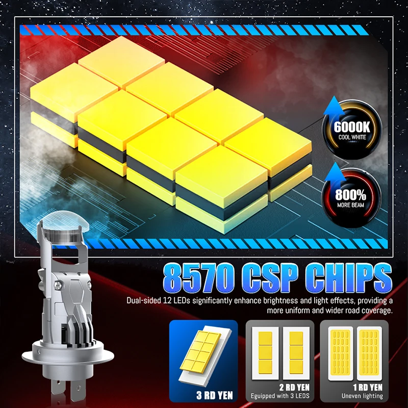 듀얼비전 미니 렌즈 H11 LED 헤드라이트 5900W 캔버스 H7 H4 H8 H9 9005 HB3 9006 HB4 9012 HIR2 무선 1:1 미니 8570 CSP 자동차 전구