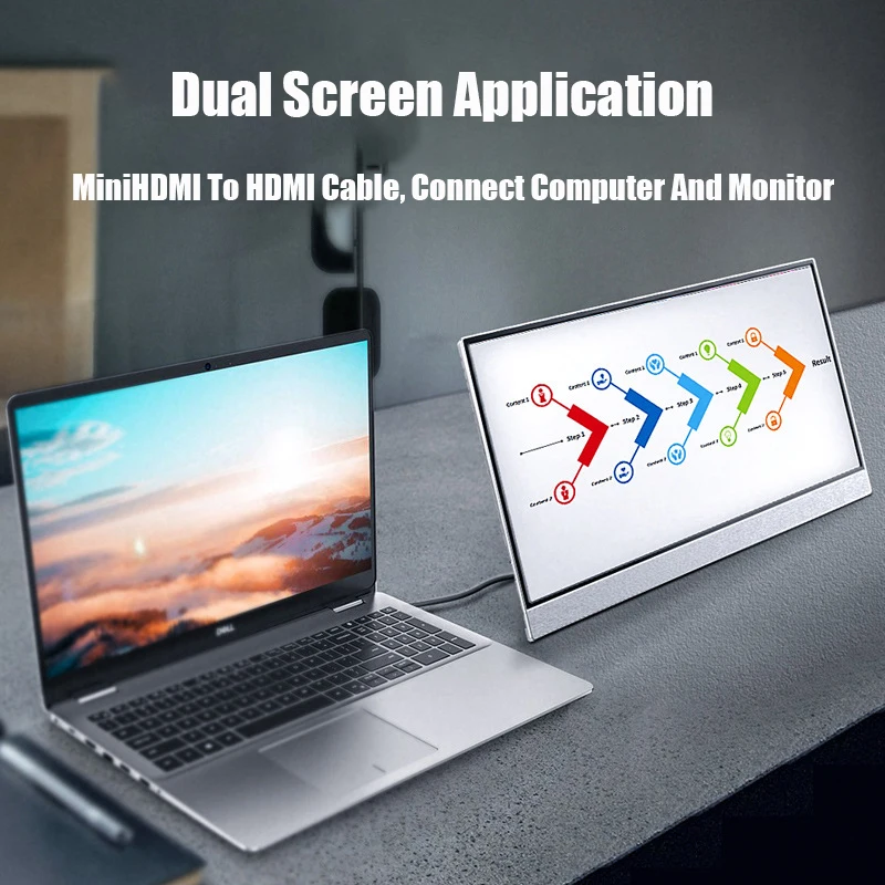 15 ġ PC ޴   60Hz HDR IPS г LCD ȭ -C HDMI, Ʈ/PC/ȭ/Xbox/MacBook Ȯ ȭ