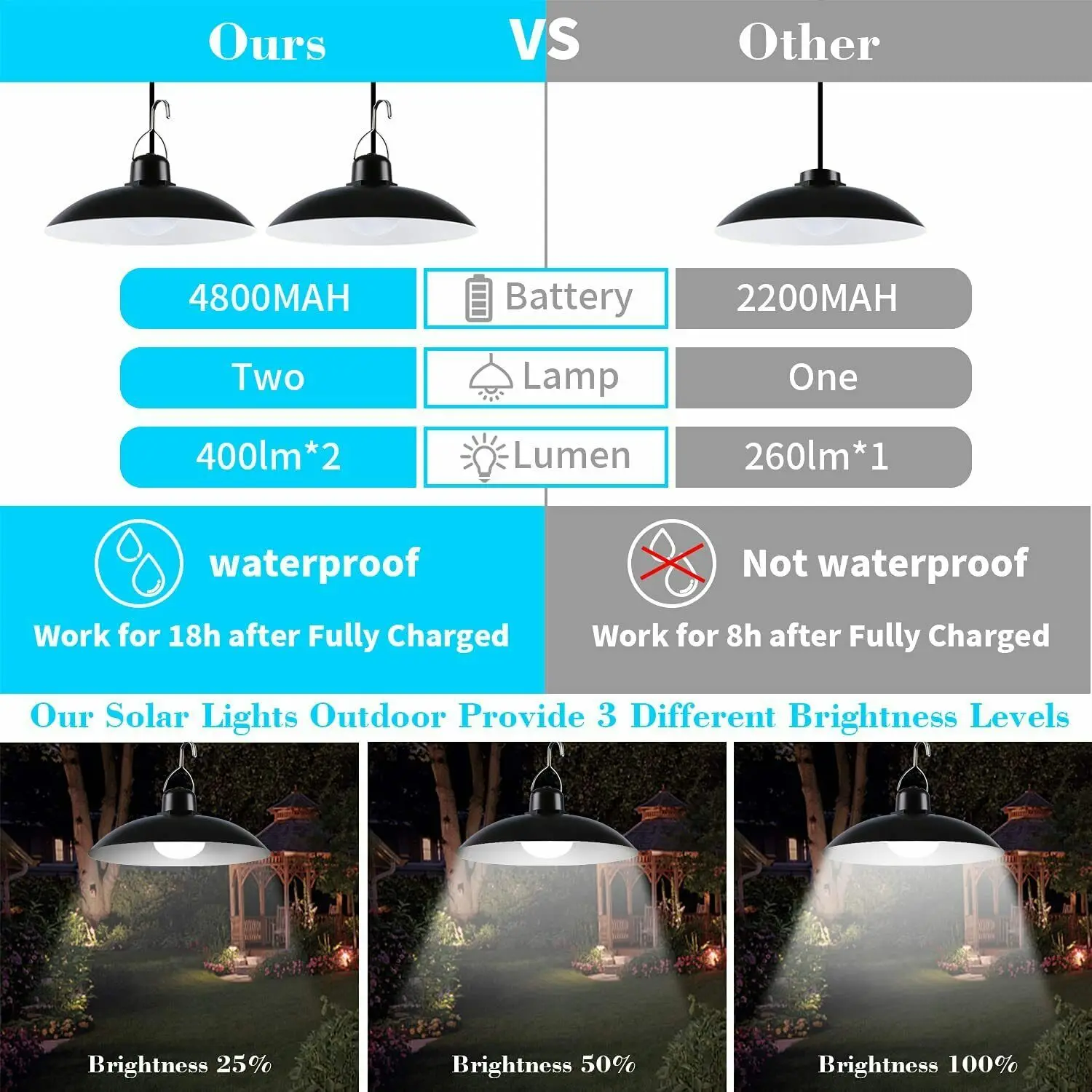 30W Super Bright Solar Lights IP65 Waterproof Outdoor Indoor Remote Solar Lamp With Adjustable Lighting Sunlight Powered Lantern solar flood lights outdoor