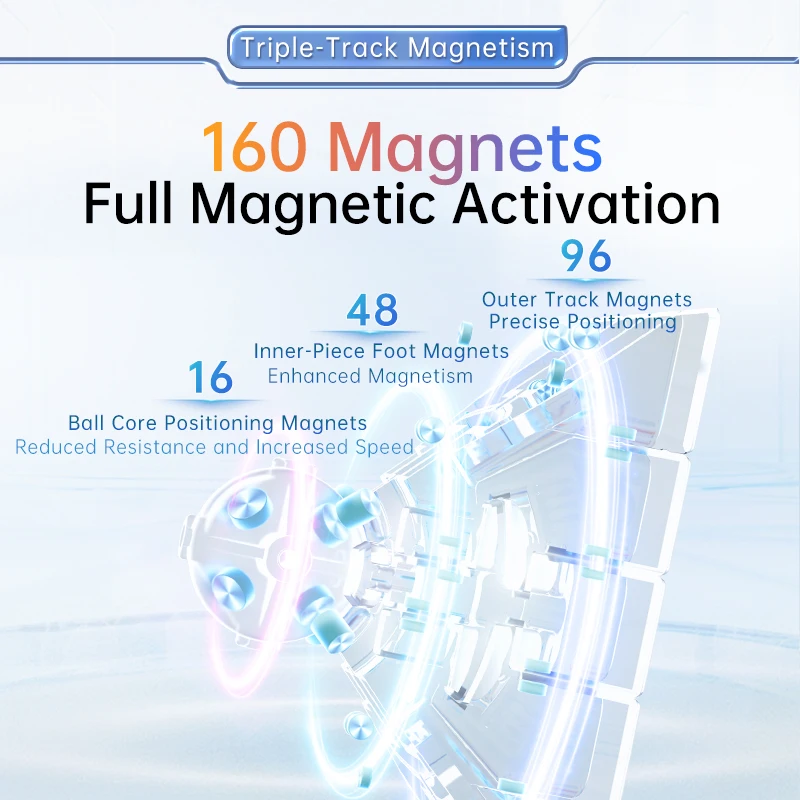 MoYu AoChuang V6 5x5x5 큐브 5x5x5 마그네틱 매직 큐브 AoChuang 퍼즐 Cubo 5x5 Magico WRM Cubo 퍼즐