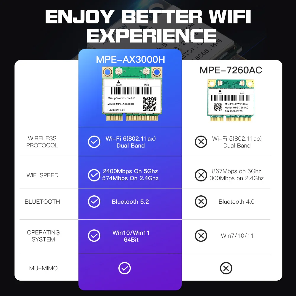 Mini Adaptador Pcie sem Fio Bluetooth 5.2 Banda Dupla Wifi Cartão Ax3000h Mpe7260ac 2.4g 5ghz Laptop pc Como Ax210 - Imagem 5