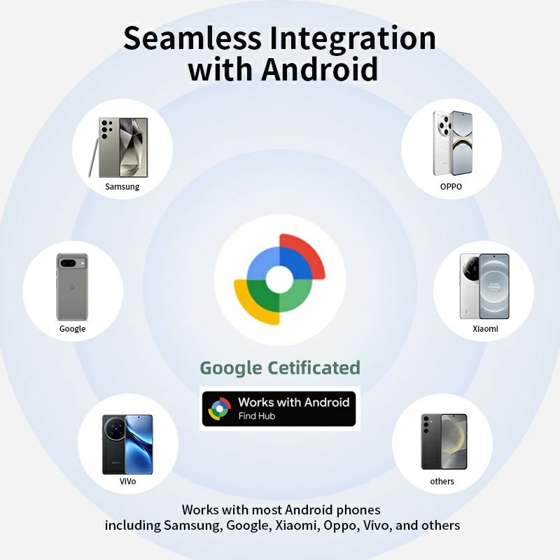 Oneplus Nord Ce Gcam Oneplus Gcam Hub 4-Pack Bluetooth GPS Tracker For  Android Tag Work