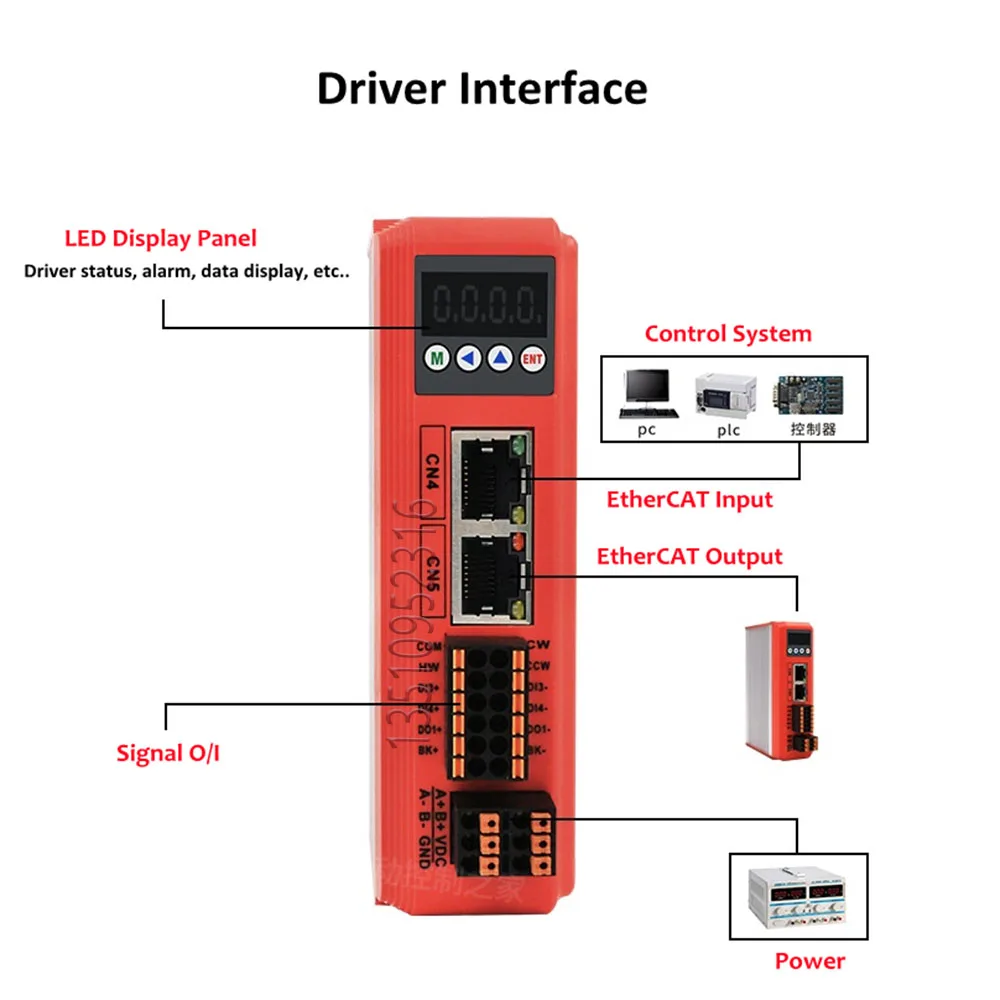 Communication controller
