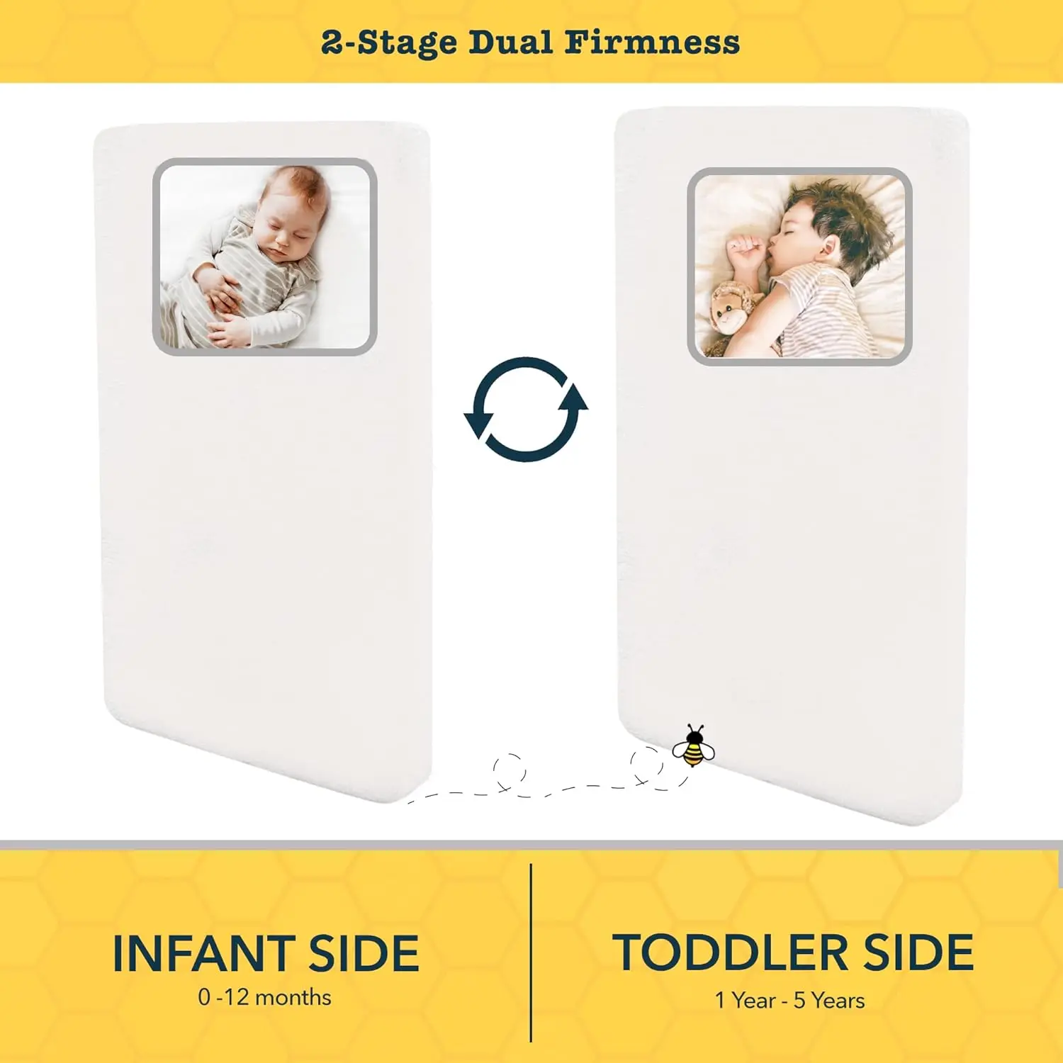 Bee Organic's 2-Stage Ultra Breathable Premium Crib & Toddler Mattress I 100 Hypoallergenic I GreenGuard Gold Certified I 6" Thi 6