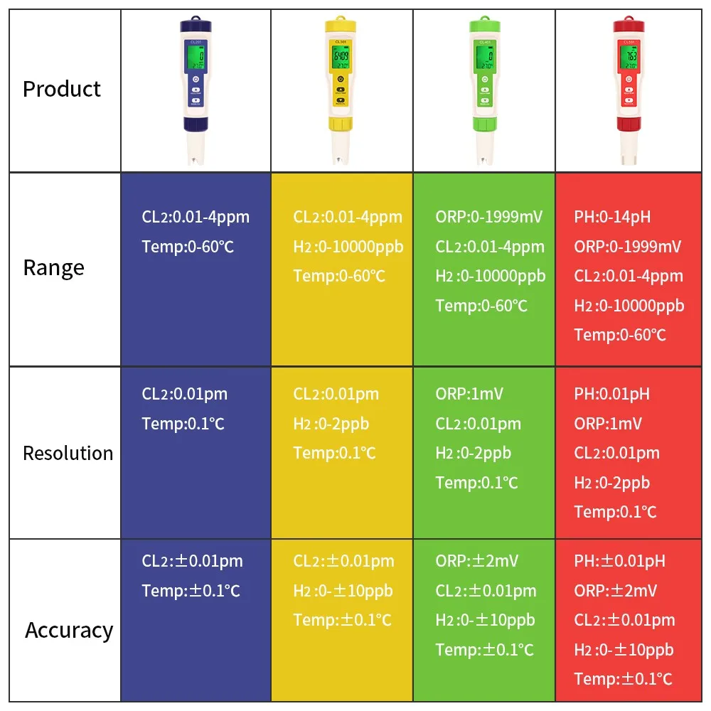 Description Picture 2 of item5 In 1 Chlorine Meter PH Meters ORP H2 Temp Cl2 Detector Water Quality Monitor Test Tool Filter for Swimming Pool SPA Water