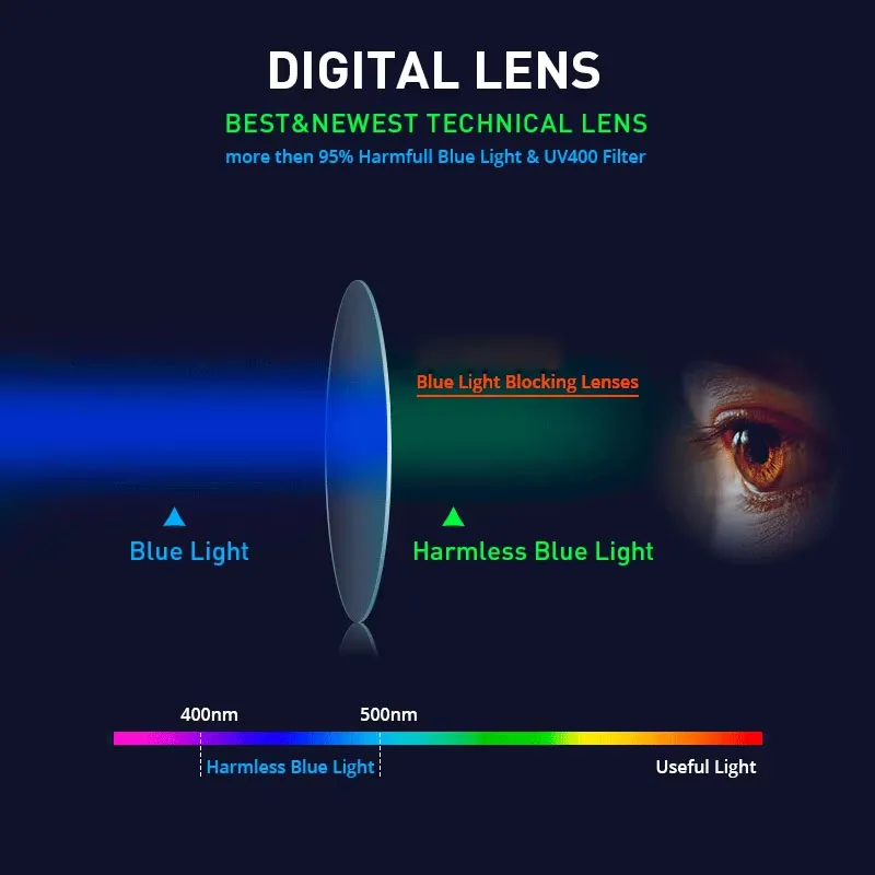 Prescription Lenses 1.56 1.61 1.67 1.74 Index Anti-Blue Ray Prescription Lenses Aspherical Computer Lenses Anti-Radiation Optical Myopia Hyperopia