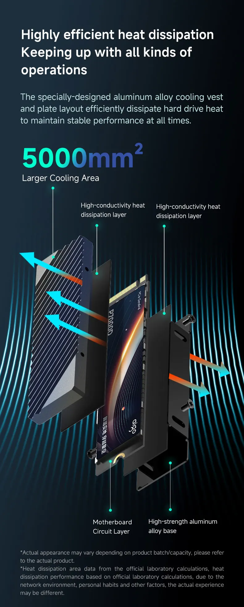 AIGO SSD M.2 2280 NVMe PCIe 4.0 x4 1TB 2TB with DRAM Cache Internal Solid State Disk for PS5 Hard Drive P7000D