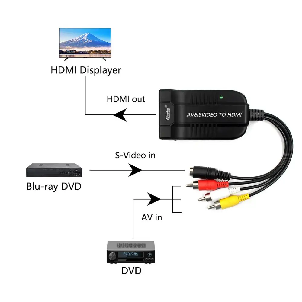 Wiistar – adaptateur Audio AV vers HDMI, convertisseur CVB 3RCA vers HDMI, AV S vidéo vers HDMI avec câble USB pour HDTV DVD