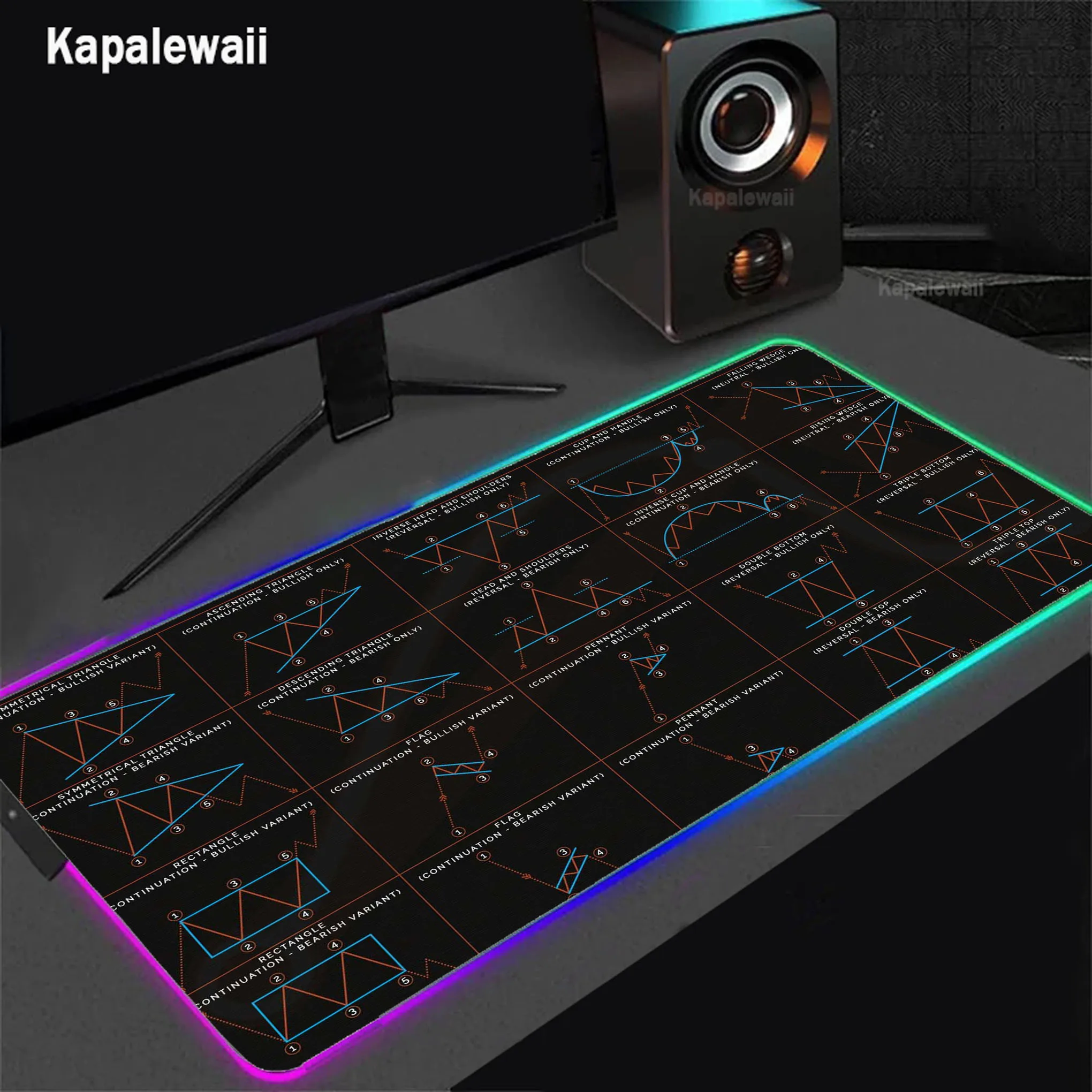 

Stock Market Chart Pattern RGB Mousepad Gaming Speed Keyboard Pads Mouse Pad Rubber Carpet Locked Edge Mouse Mat XXL 900x400mm