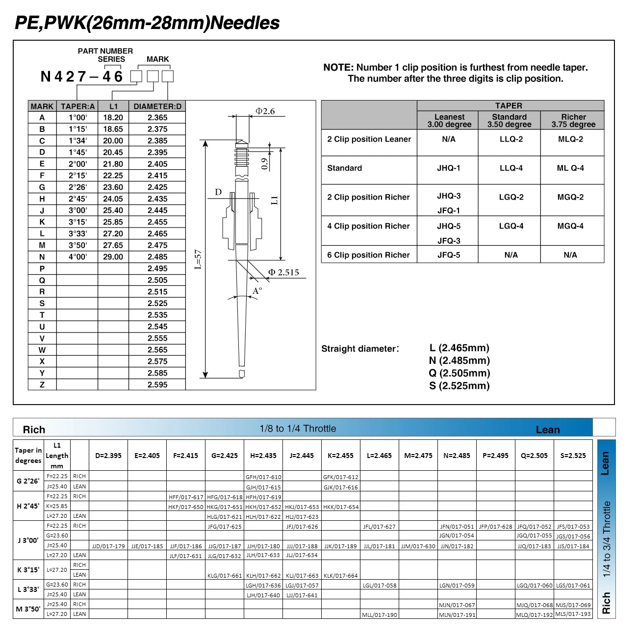 ZSDTRP- Keihin PWK PWM PJ PE   ȭ   ϵ ̾ ǰ Ʈ ϵ N427-46 0403-802-1000