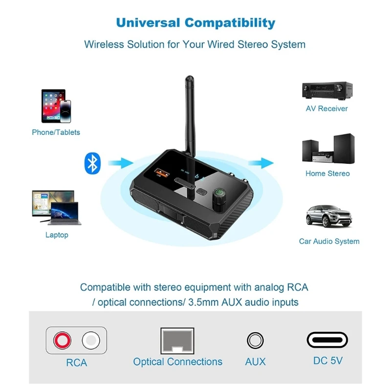 Bluetoothcompatible 5.3 Audios Receiver USB U Disk Play Wireless Adapter with AUX 3.5mm RCA Optical Jacks For Car Speaker