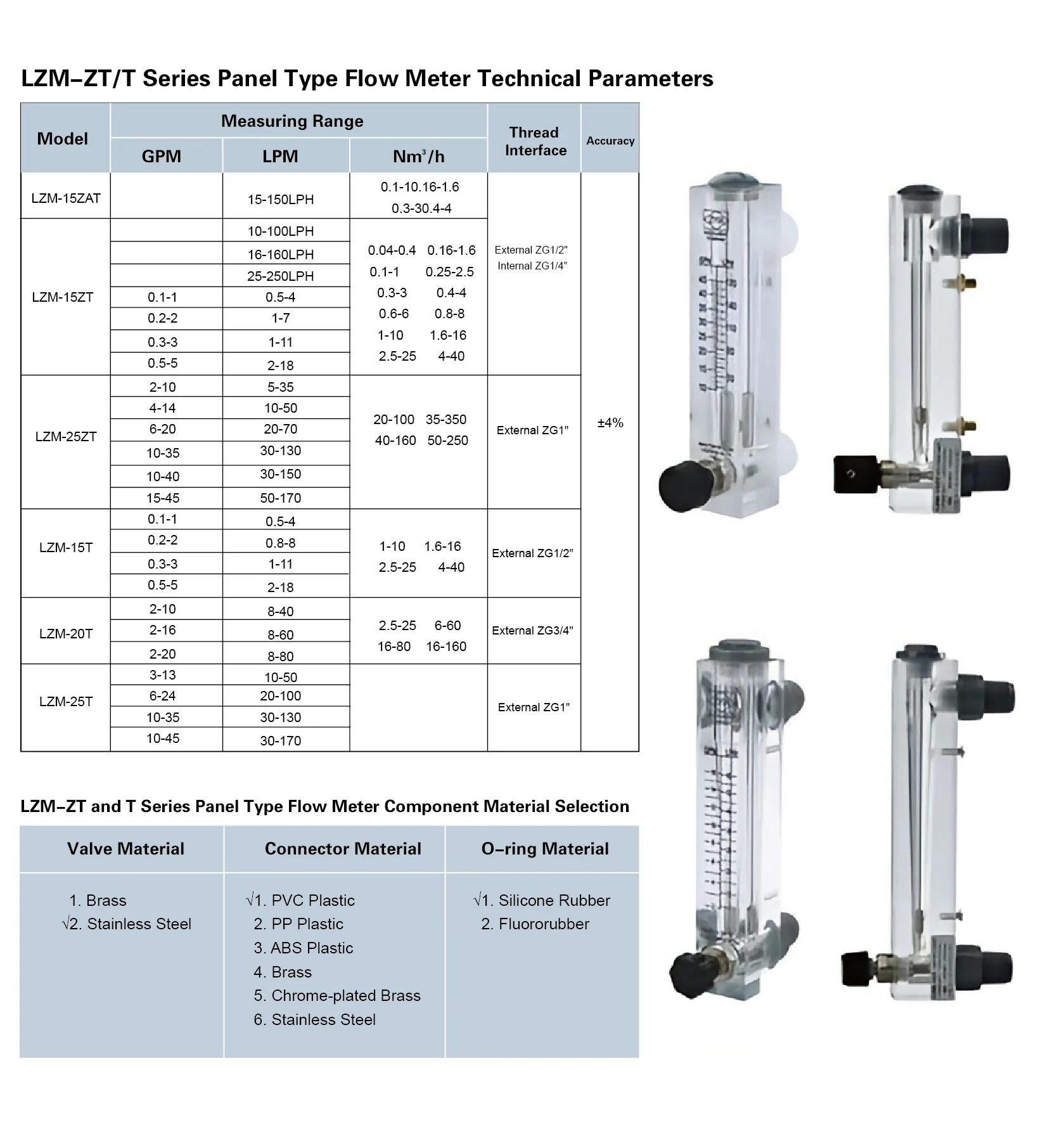 LZM-25ZT Rotameter Acrylic Flow Meter Gas Water Liquid 20-350 Nm3/H Variable Are
