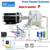 Low RPM 2KW / 3KW / 4KW Permanent Magnet Generator 12V 24V 48V 96V for Alternative Energy Systems 2