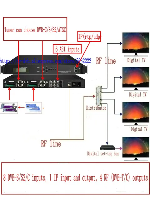 HD decodificadores Sintonizador / Decodificador de ATSC, QAM DVB-T DVB-S2