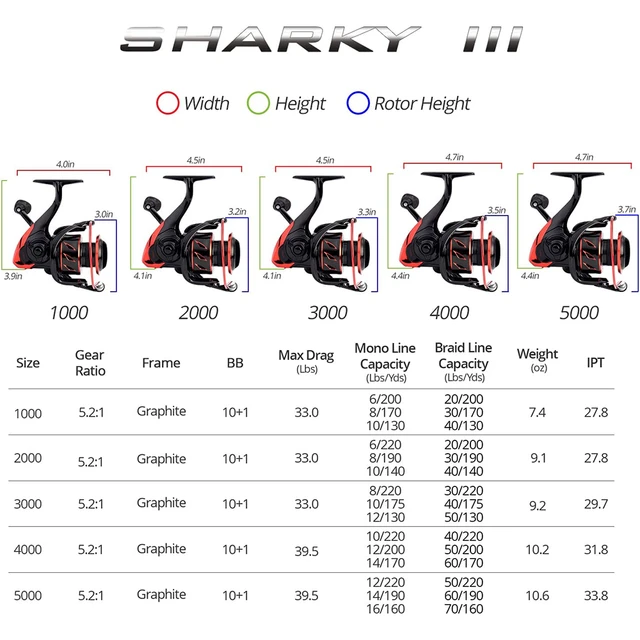 KastKing Sharky III Fishing Reel New Spinning Reel 10+1 Stainless BB for  Saltwater or Freshwater Carbon Fiber 39.5 LBs Max Drag - AliExpress