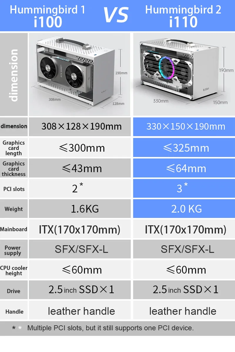PC case pc chassis mini itx desktop case PcCooler I110 A4 Chassis Small Desktop Computer Case Support i7 12700 RTX4080 SFX PSU HTPC Mini ITX Hummingbird 2
