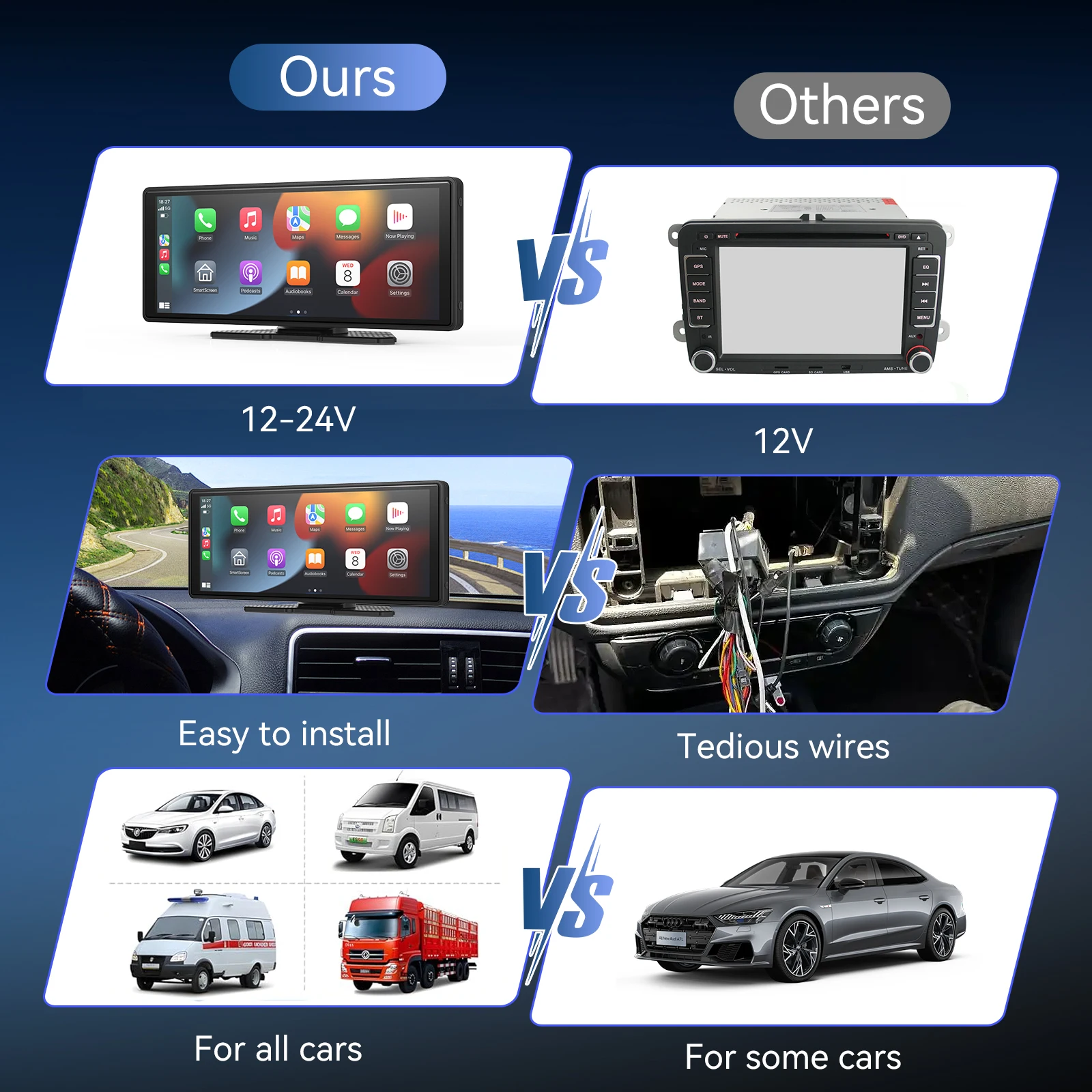 Car Multimedia Player Wireless Carplay Wireless Carplay Adapter Smart Carplay Box Multimedia Touch Screen Car Dashboard Display Screen Dash Cam Driving Recorder Car Rear View Camera Wireless Portable Carplay Screen for Car 10.26Inch Carplay & Android Auto Car Touch Stereo Dash Cam Backup Camera