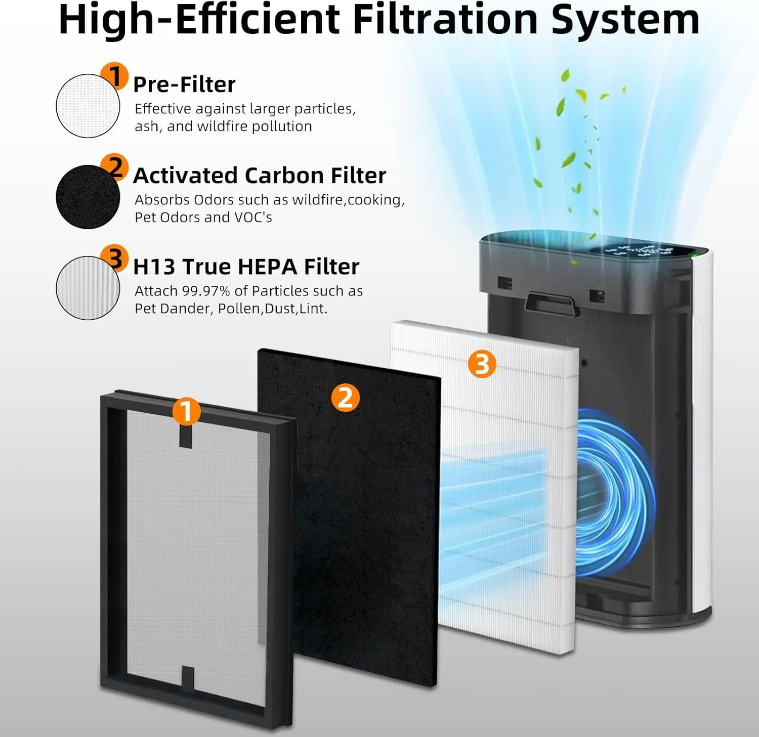 HAP602 replacement filter for ECOSELF HAP602 and HAP602WF air purifiers, including activated carbon filter and pre-filter