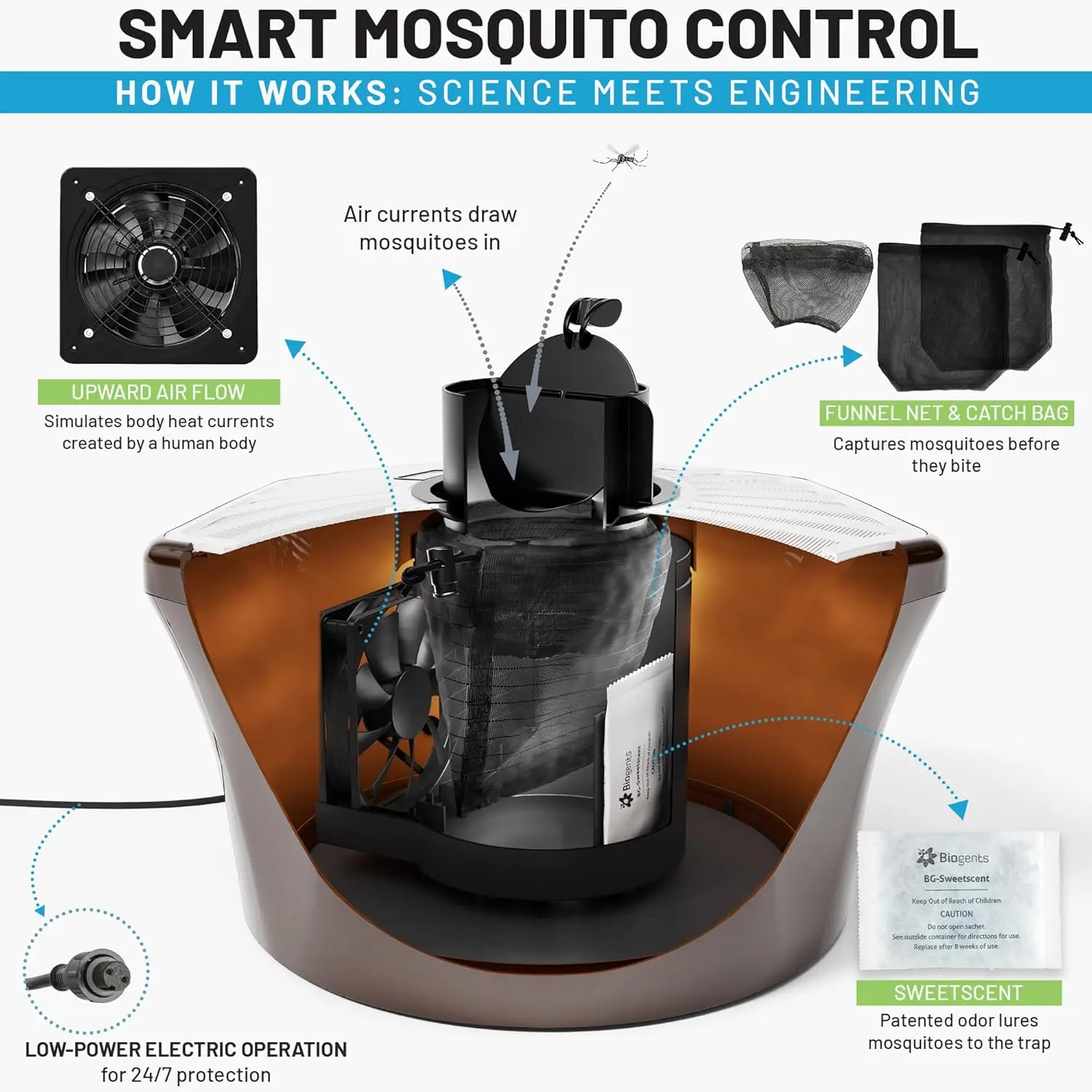 Eco-Friendly Outdoor Mosquito Trap with Sweet Scent Lure: A Pesticide-Free, Pet-Safe Repellent Solution