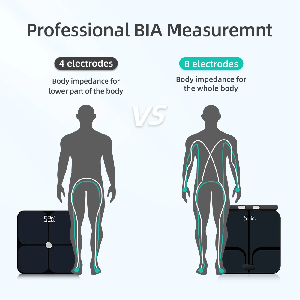 Measuring Voice Broadcast Smart Body Fat Scale 8 Electrodes Bioimpedance Scale Professional Body Composition Analysis Scale 3