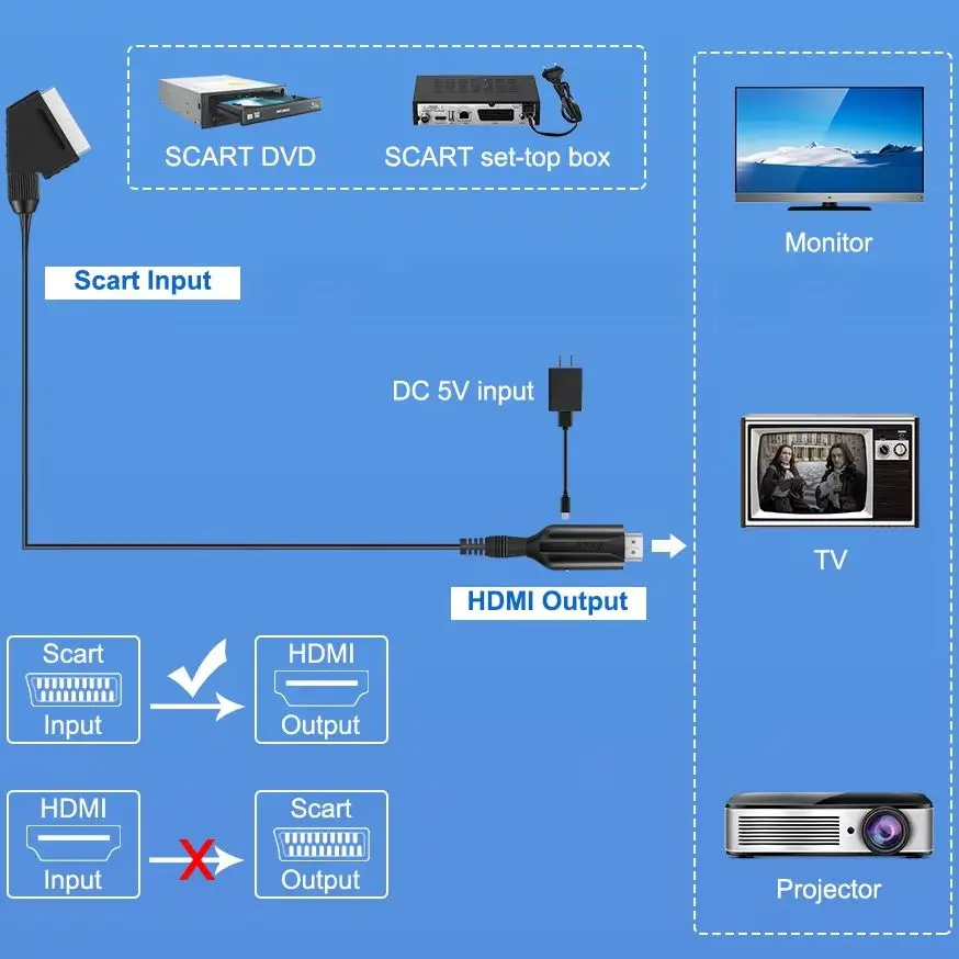 SCART to HDMI-compatible Converter Cable 720P/1080P Switch Video Audio Adapter For Sky Box STB Plug hdmi adapter cable,hdmi cable,ps2 hdmi converter,dp to hdmi adapter,displayport to hdmi adapter,hdtv adapter cable,usb c to hdmi cable,typec to hdmi cable,hdmi adapter,hdtv cable,wii to hdmi converter,hdmi splitter switch,hdmi to vga converter,dp to dvi adapter cable,dp adapter,hdmi audio splitter,hdmi audio extractor,usb c to displayport cable,usb adapter cable