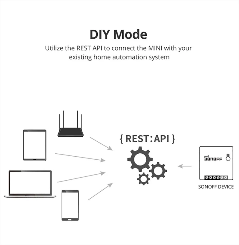 Sonoff Mini R2 Wifi Smart Switch MINIR2 2 Way Modules EWelink DIY Switch Wireless Remote Control Work With Alexa Google Home 6