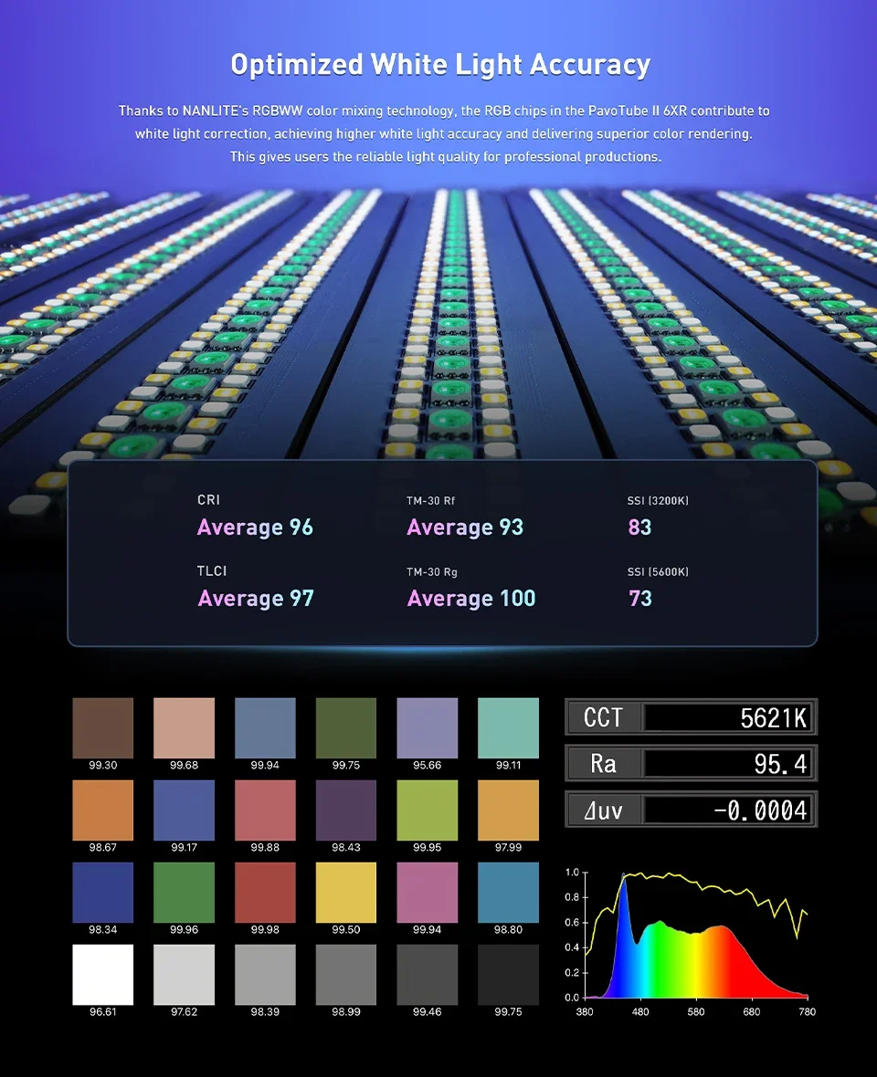 Nanlite PavoTube II 6XR Tube Light 2700K-12000K RGBWW 8-Pixel T12 Video Fill Lig