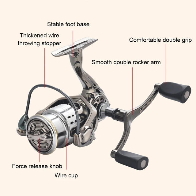 Professional Fishing Reels 13+1BB Double Spool Portable Long Caster Spinning  Fishing Reel Wear Resistance Tackle Accessories - AliExpress