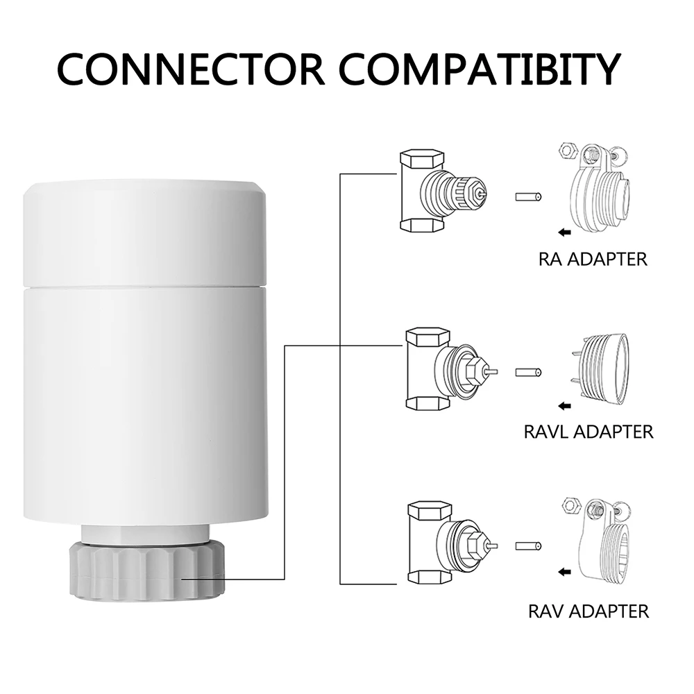 Рисунок 6 - Tuya Smart TRV ZigBee Термостат
